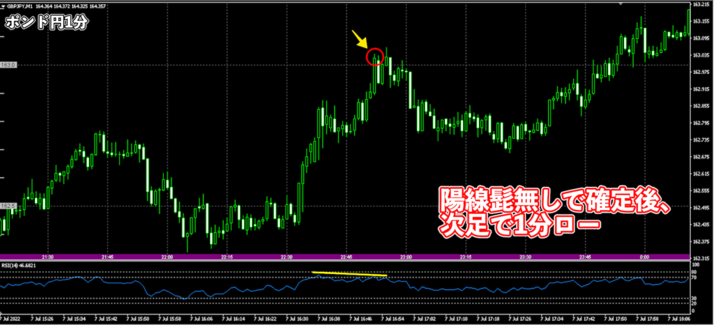 1分ダイバージェンス逆張り手法